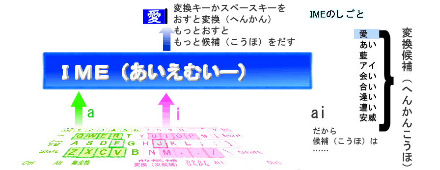 IMEのしごと３