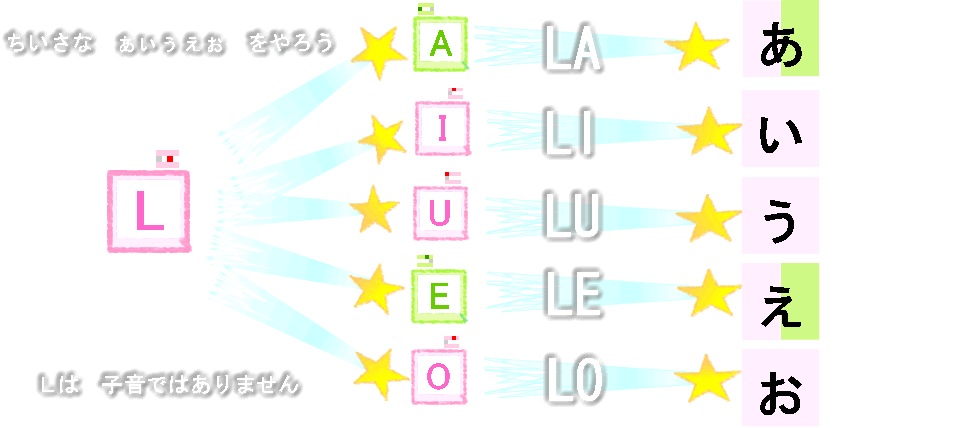 ちいさな: ぁぃぅぇぉ: の表