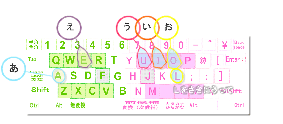 ちいさな: ぁ: ぃ: ぅ: ぇ: ぉ: のキーボード